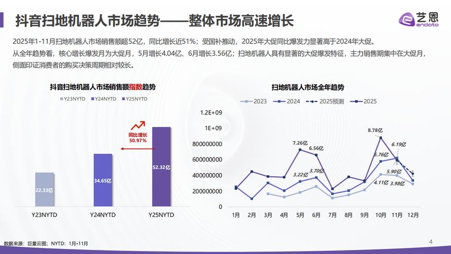 艺恩数据 2025年扫地机器人市场报告——服务消费机器人制造的进阶与突围