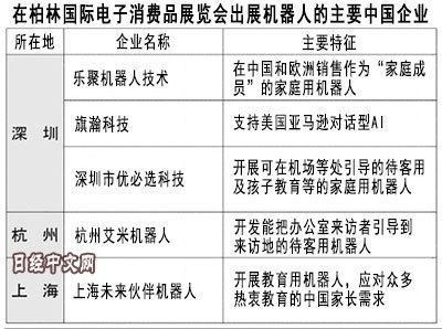 中国服务机器人产业 从追赶到逆袭的崛起之路