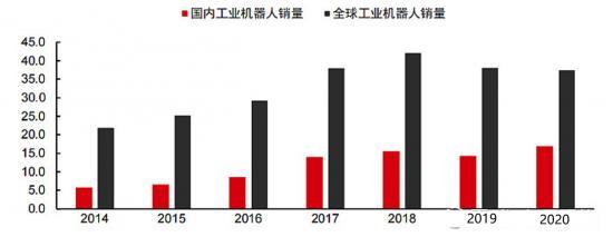 中国机器人制造业的转型之路 从产业优劣势到服务消费机器人的突围